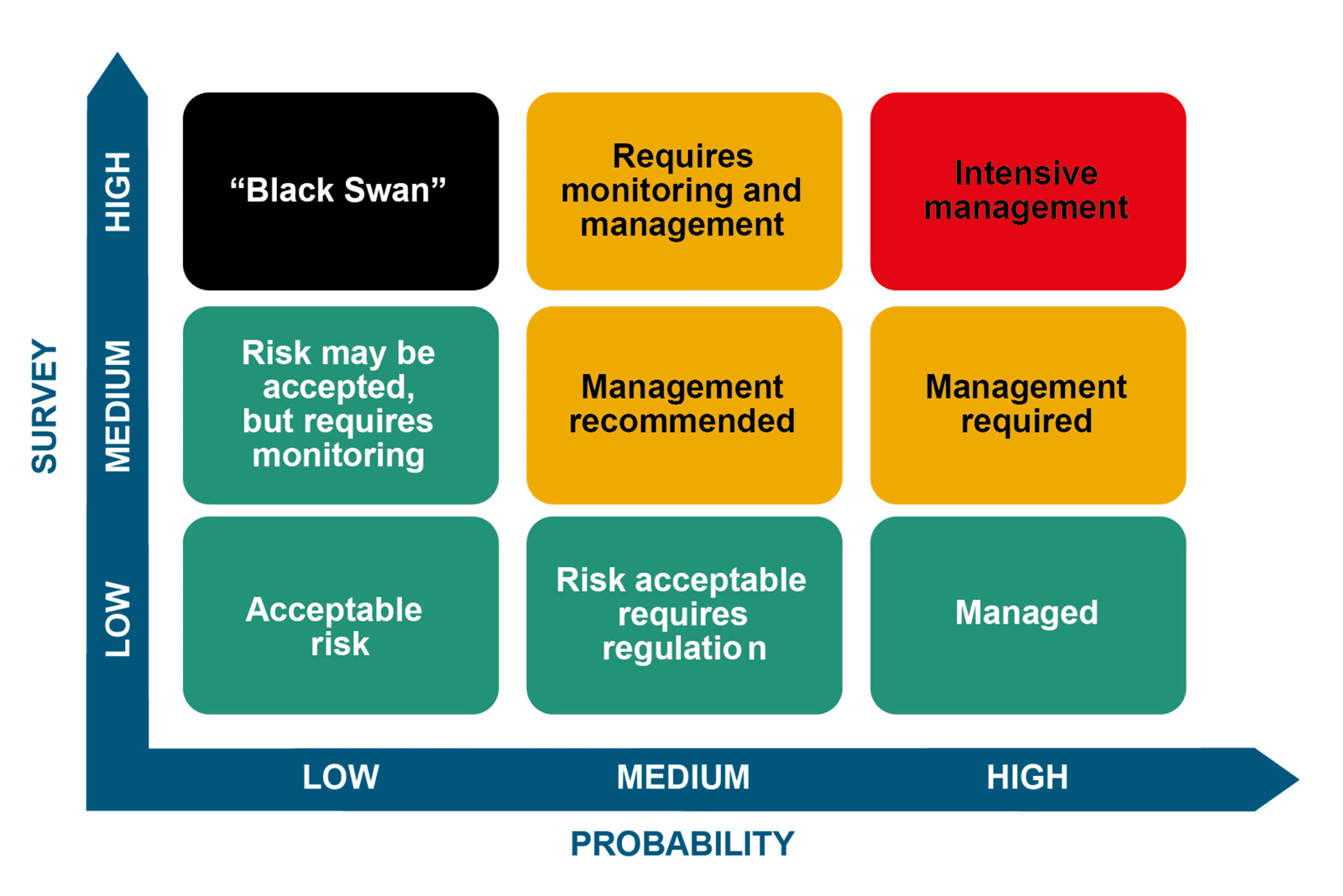 Quantifying risks