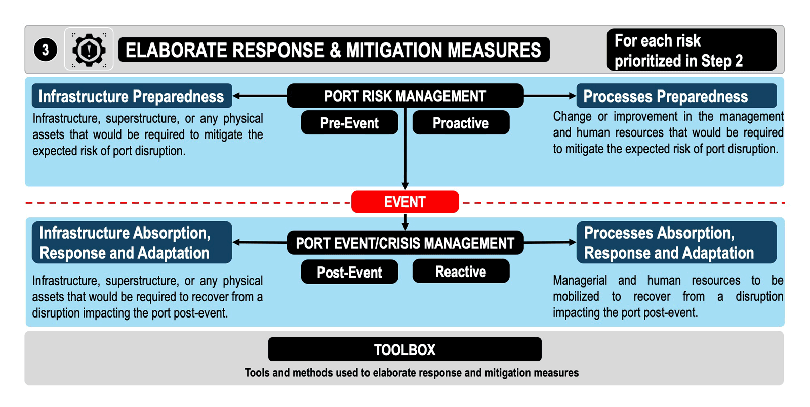 PDF) A review of possible mitigation measures for reducing