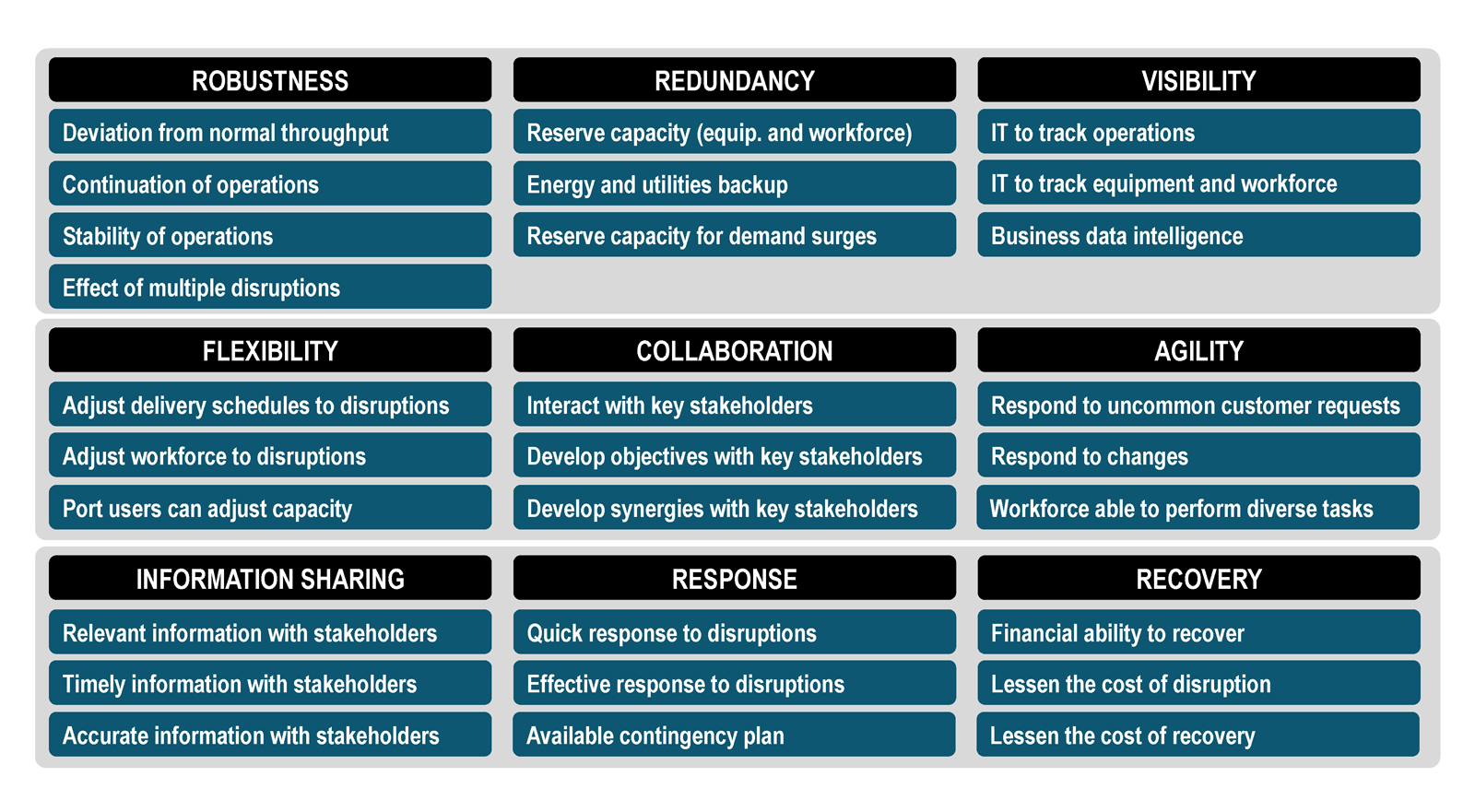 Resilience-related variable and metrics