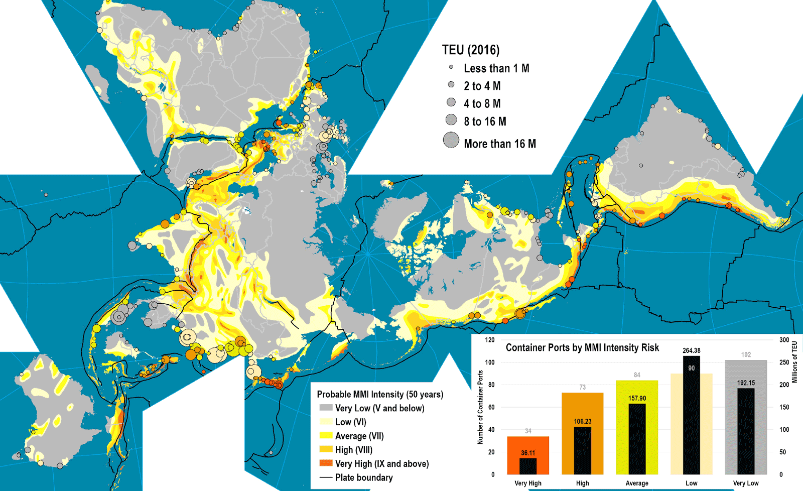 Risk of earthquakes for global container ports