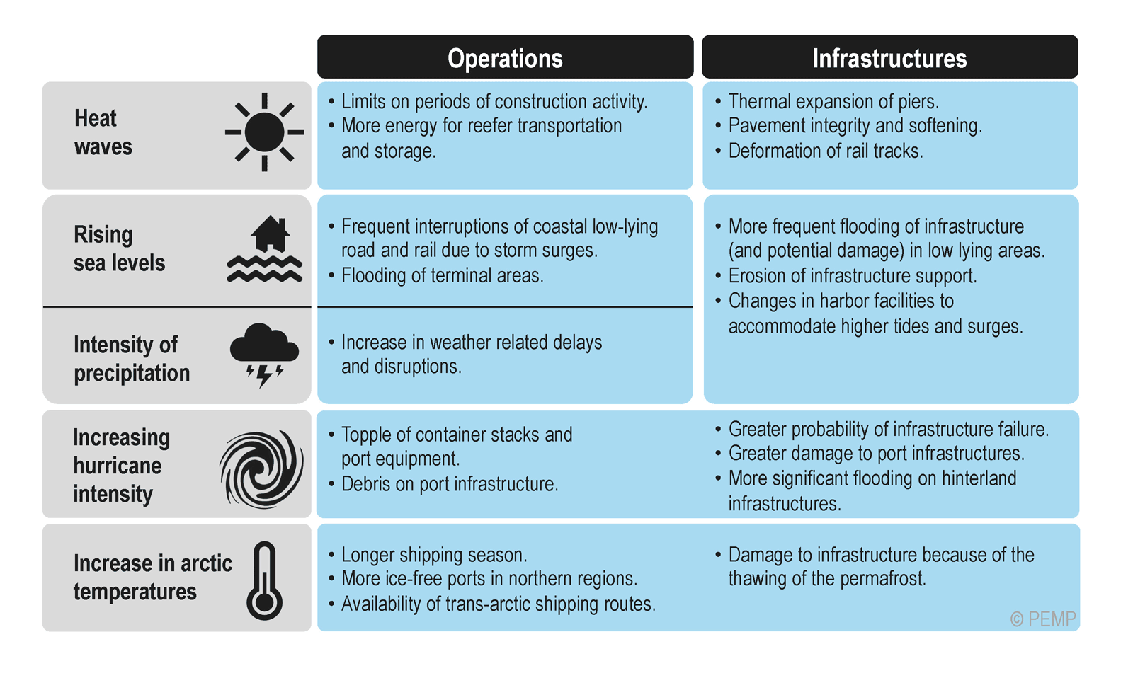 1-4-climate-change-unctad