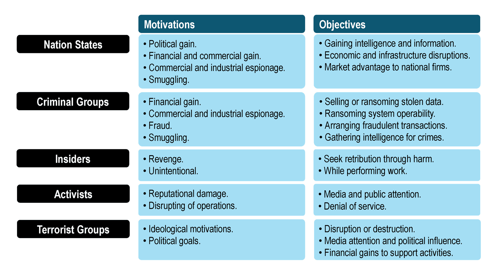 Main sources of cyberattacks