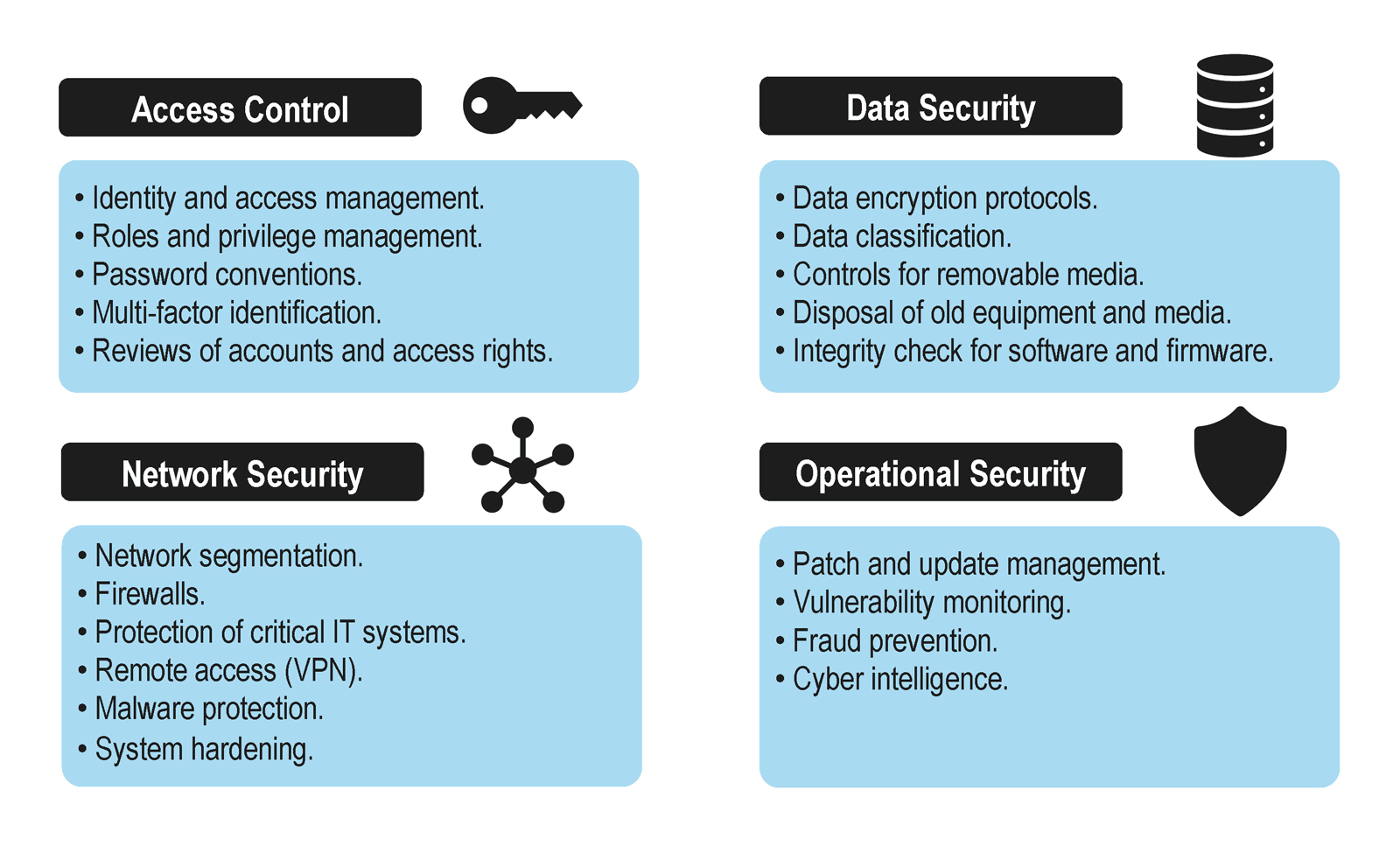 Cyber-resiliency measures for information technologies