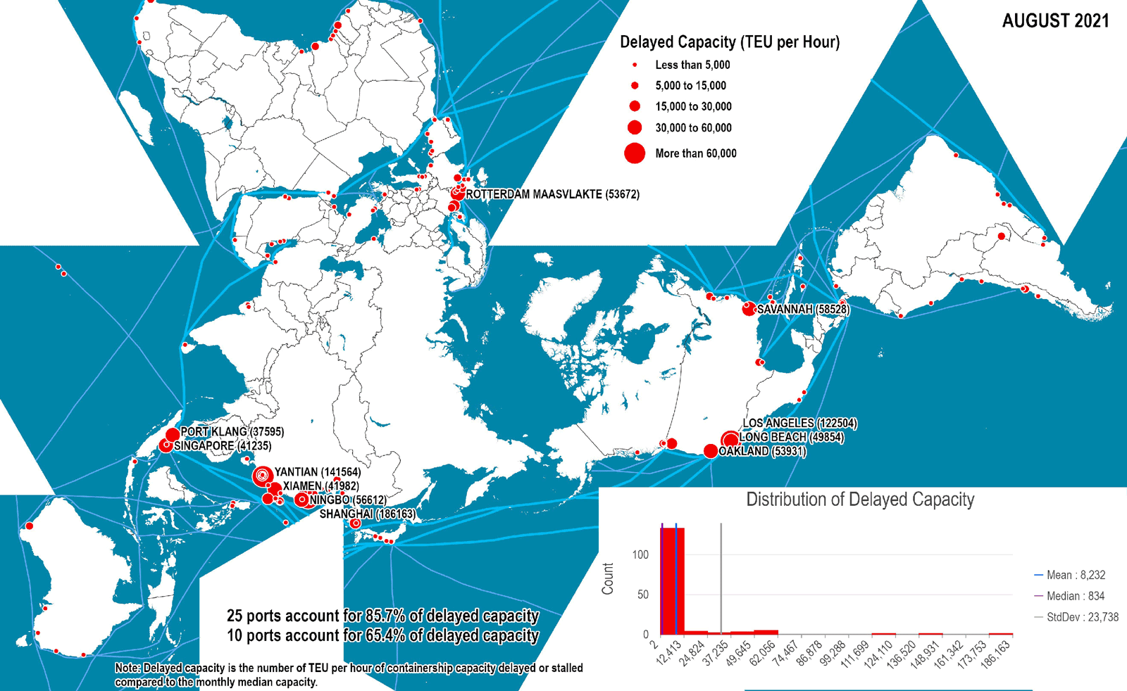 Containership delayed capacity in TEU, per hour at port, August 2021