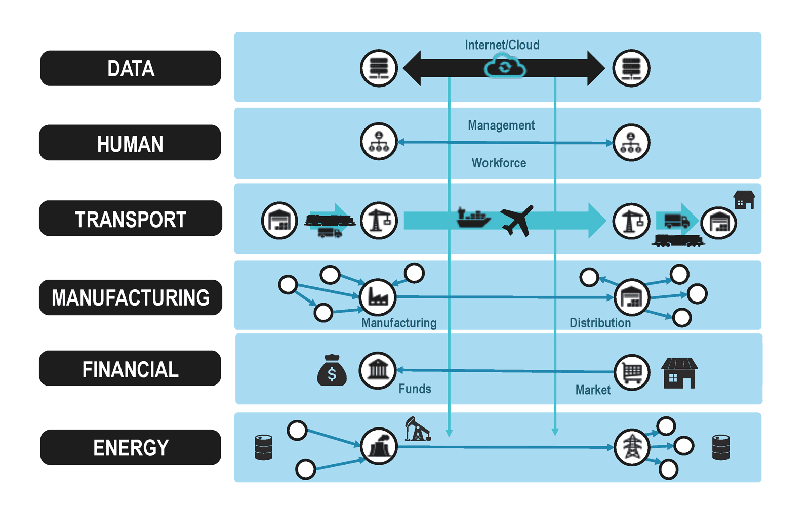 Networks risks