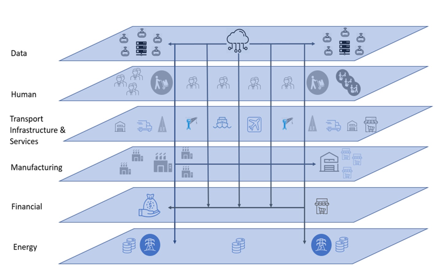 Networks risks