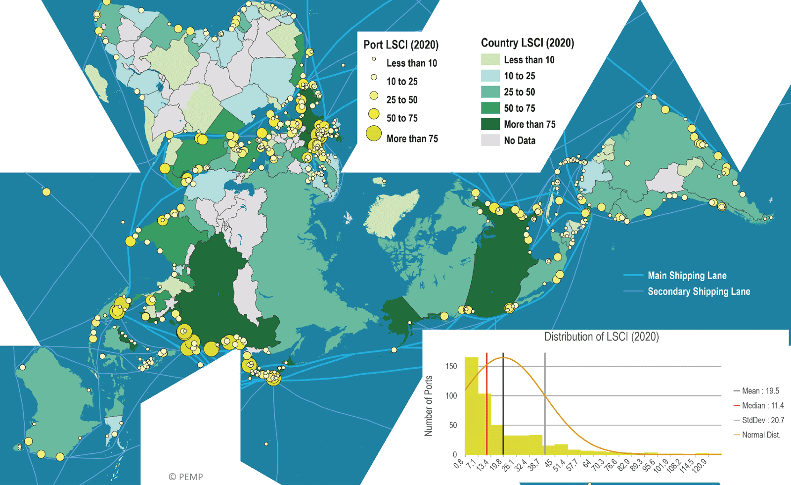 Maritime container shipping connectivity