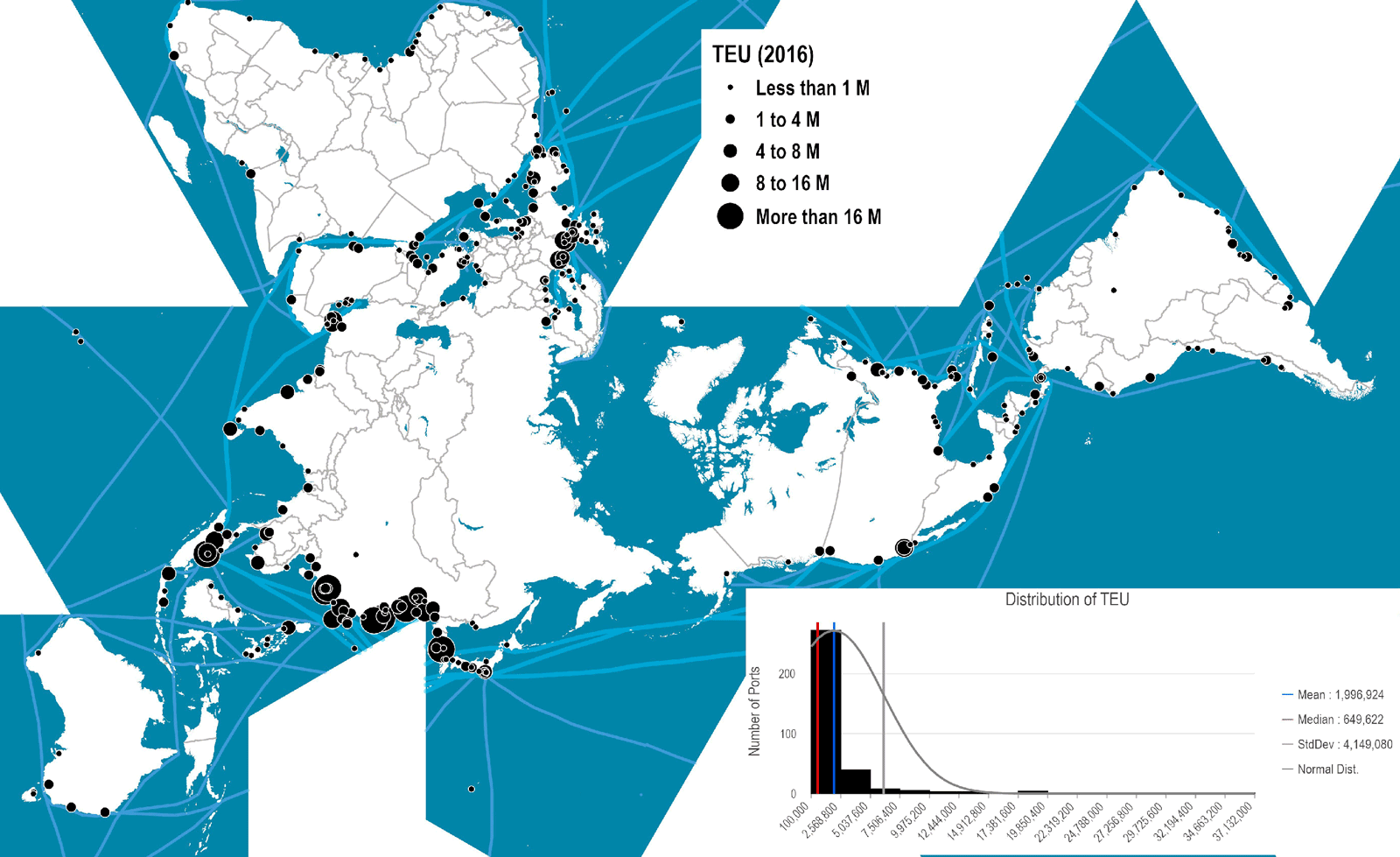 Container port traffic