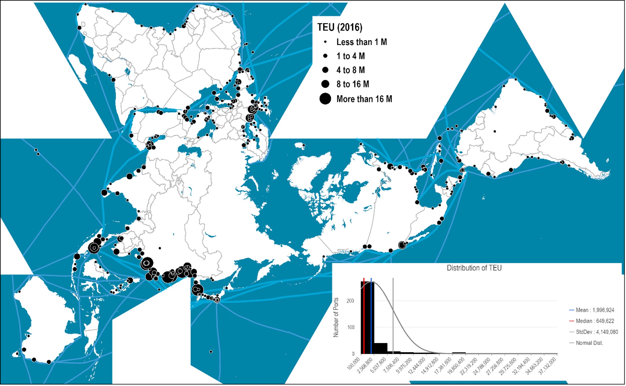 Figure 7: Container port traffic