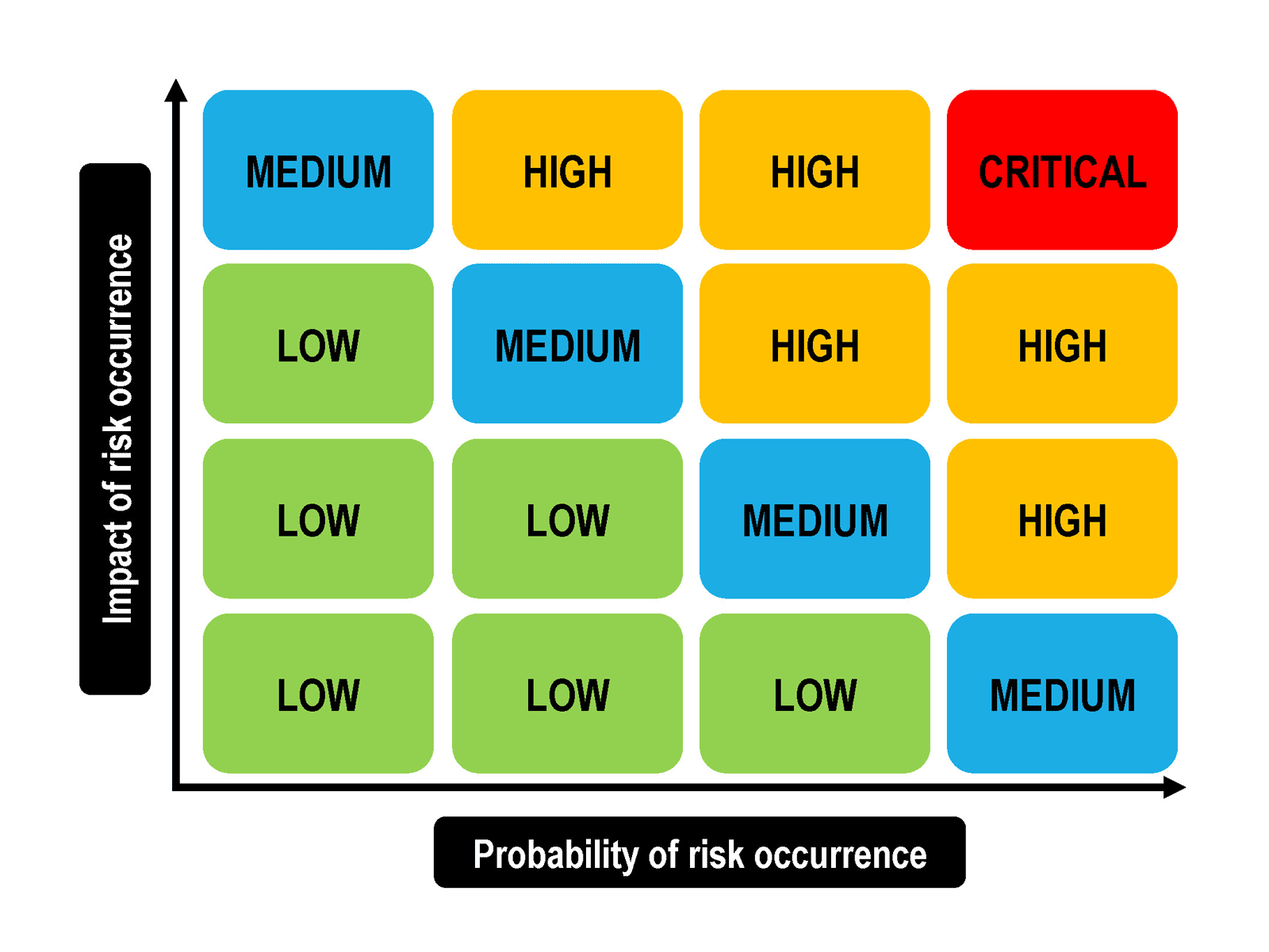 Heat map