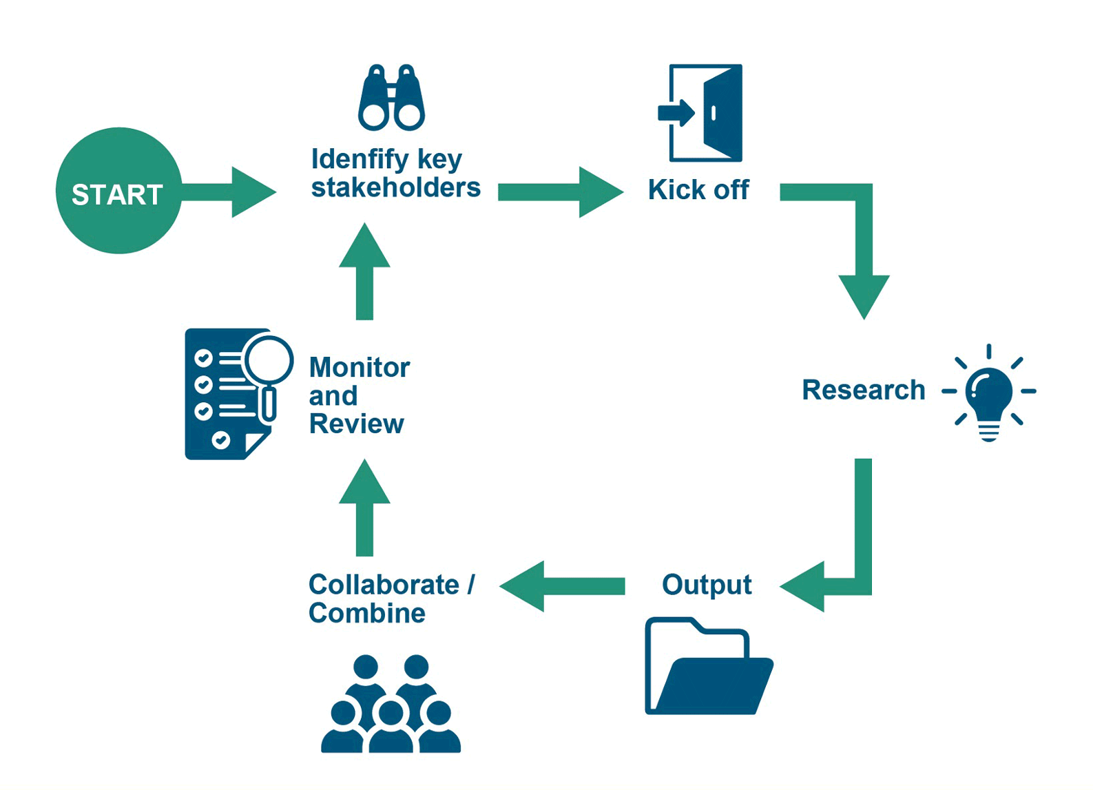 3.3. Horizon scanning | United Nations